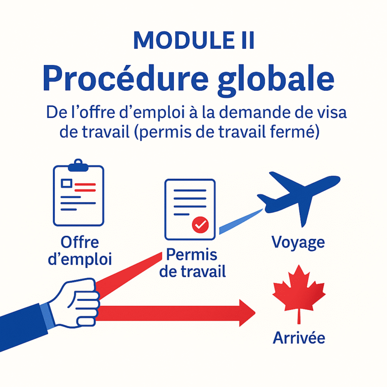 Module procédure
